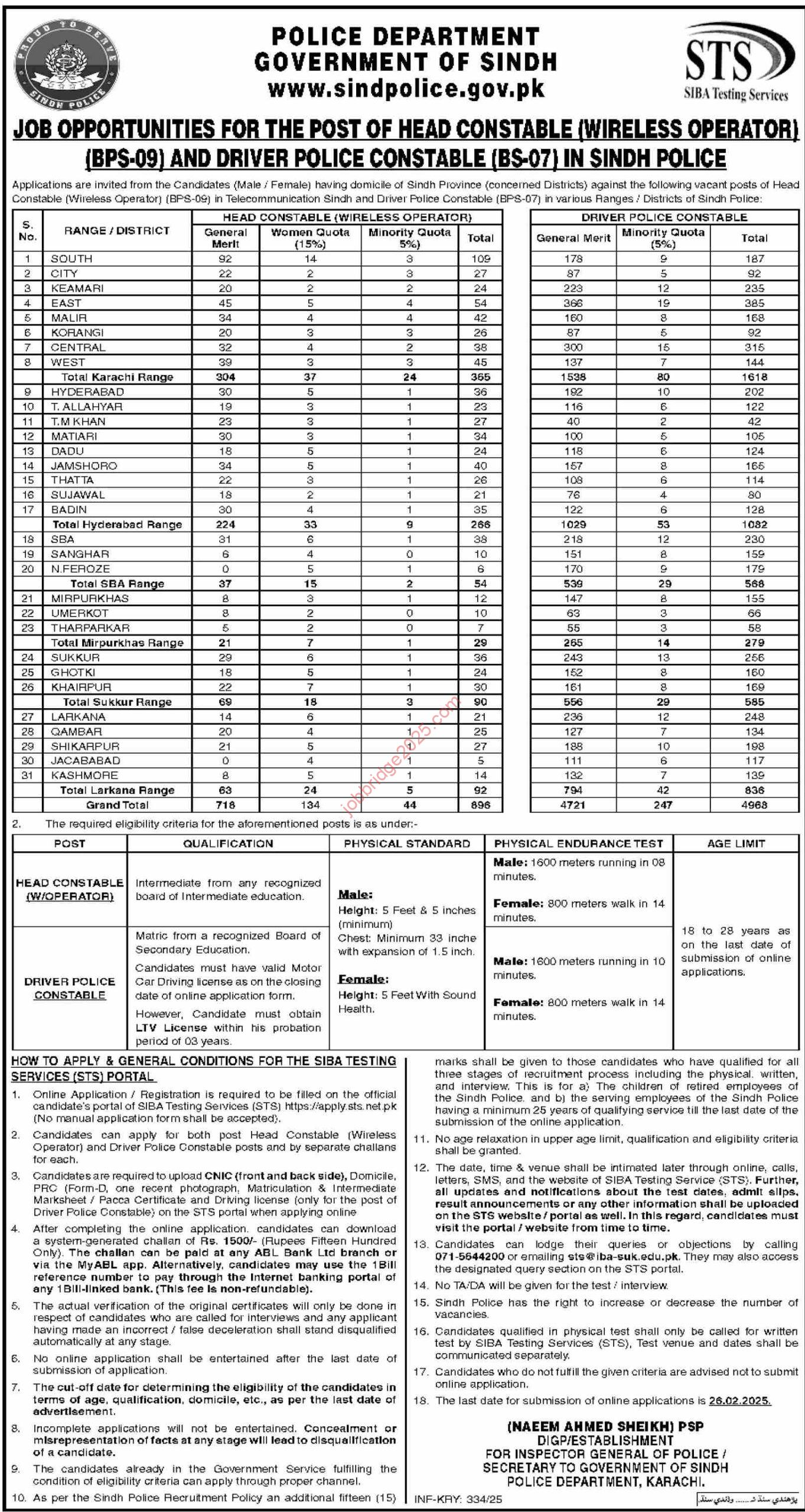 Sindh Police Jobs 2025 for Head Constable (BS-09) & Driver Police Constable (BS-07)