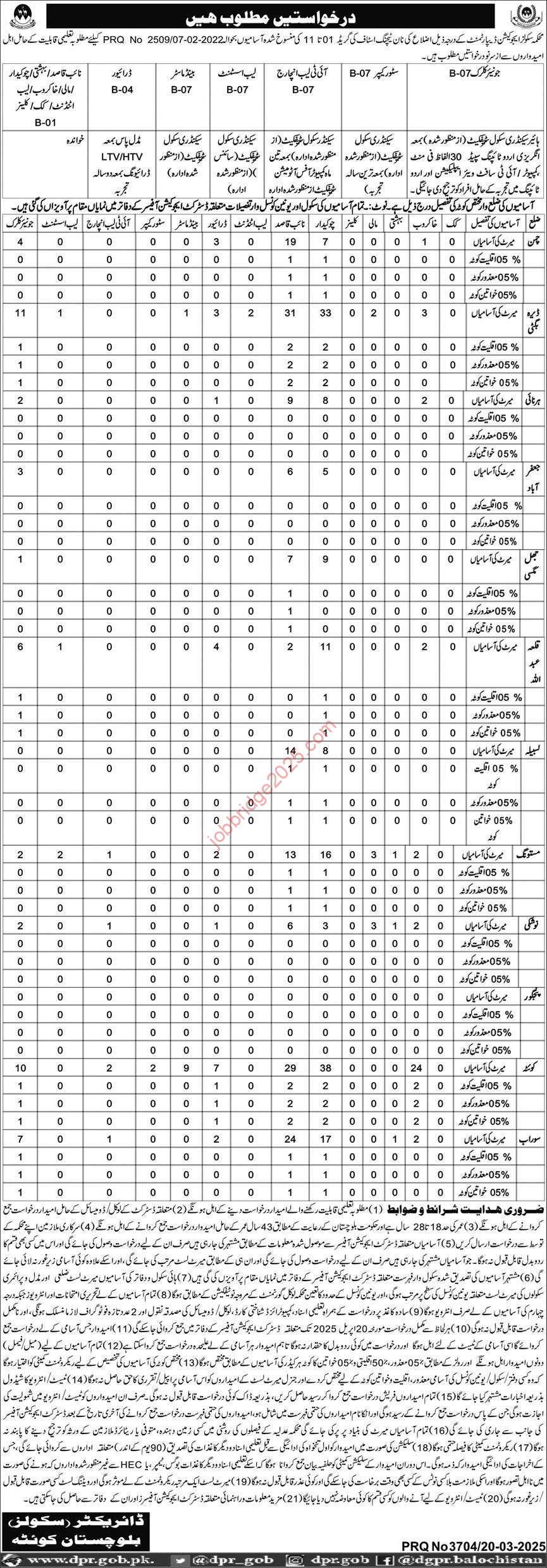 Non Teaching job at School Education Department Jobs March 2025 for Junior Clerk, Store Keeper, Lab Assistant, Naib Qasid & Others Latest