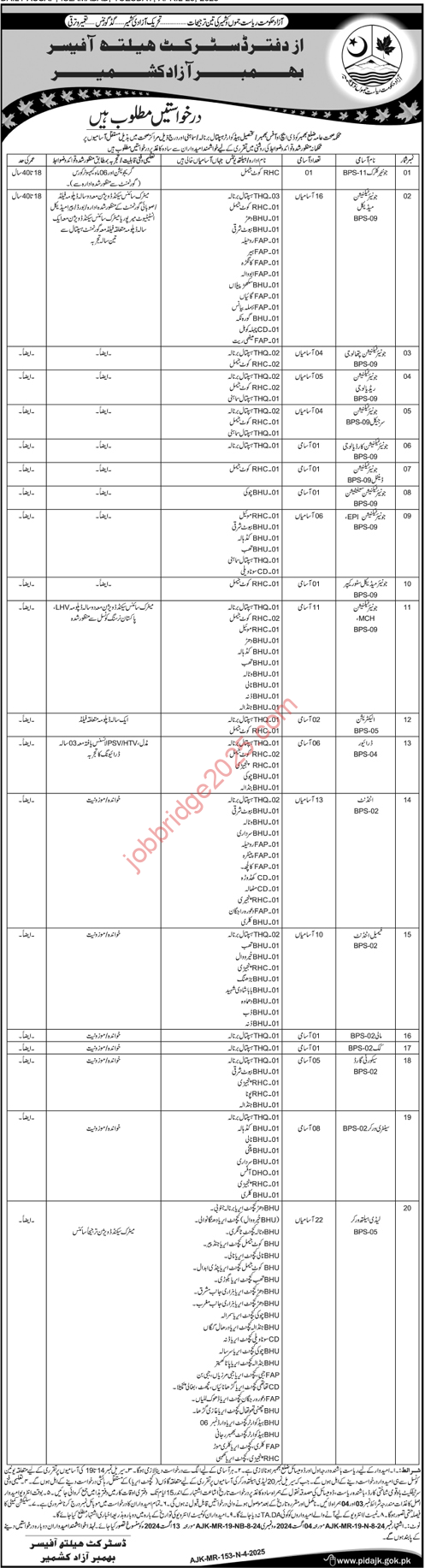 AJK Health Department New Jobs 2025 for Multiple Vacancies Recruitment