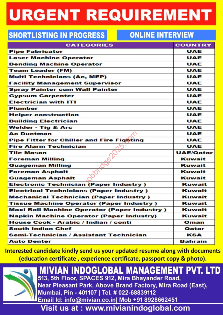 Hiring For UAE Jobs, Qatar Jobs, Bahrain Jobs, Kuwait Jobs & Saudi Arabia Jobs