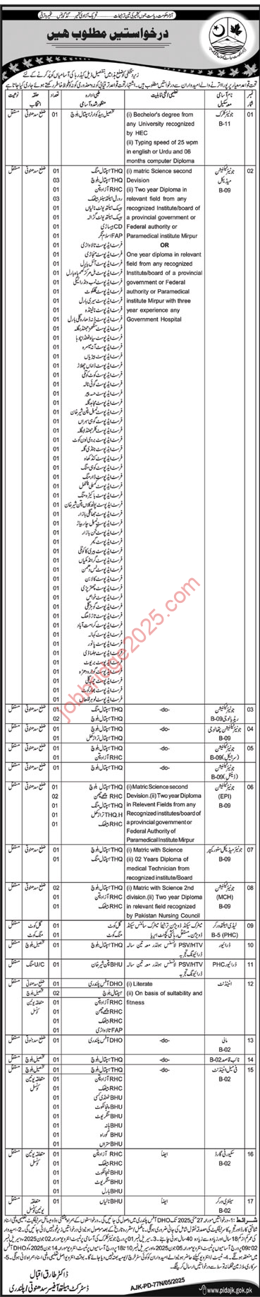 AJK Health Department Junior Technicians Medical Jobs 2025