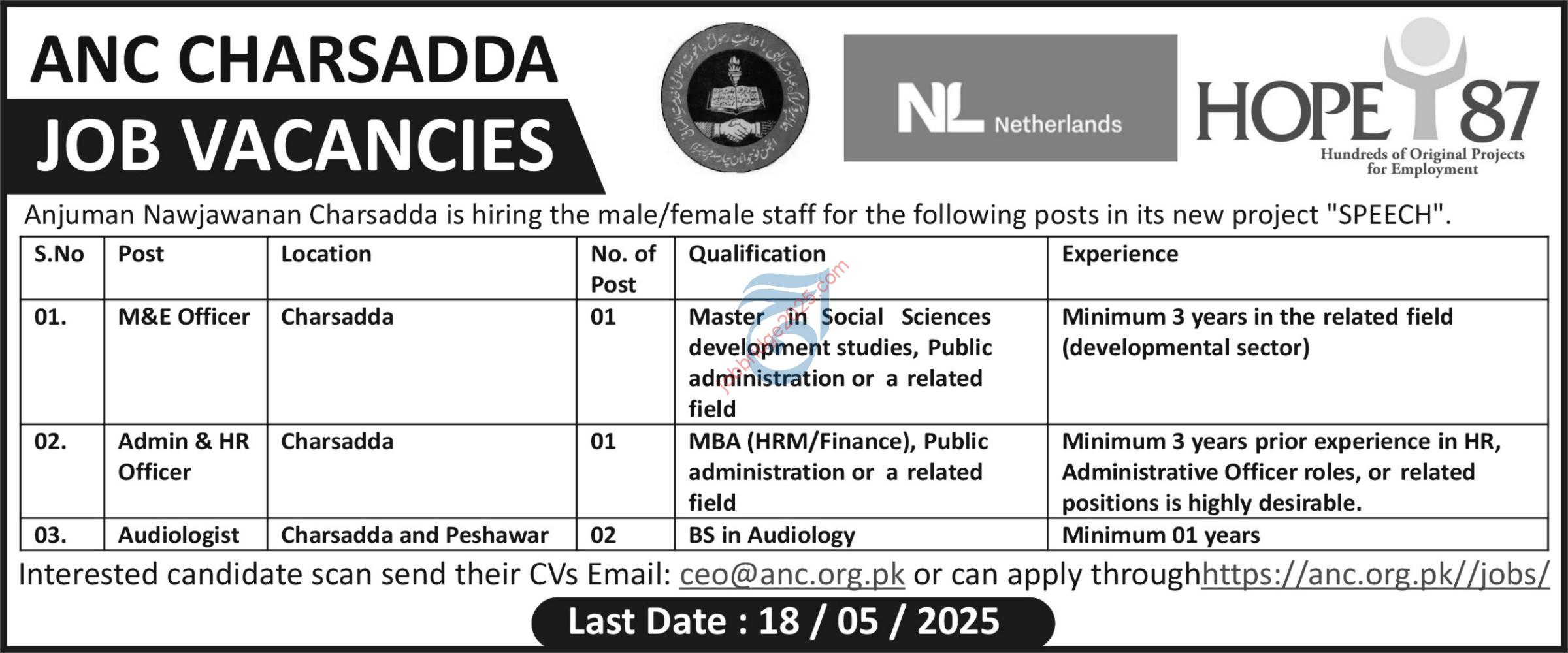 Anjuman Nawjawan Charsadda New Jobs 2025 Latest