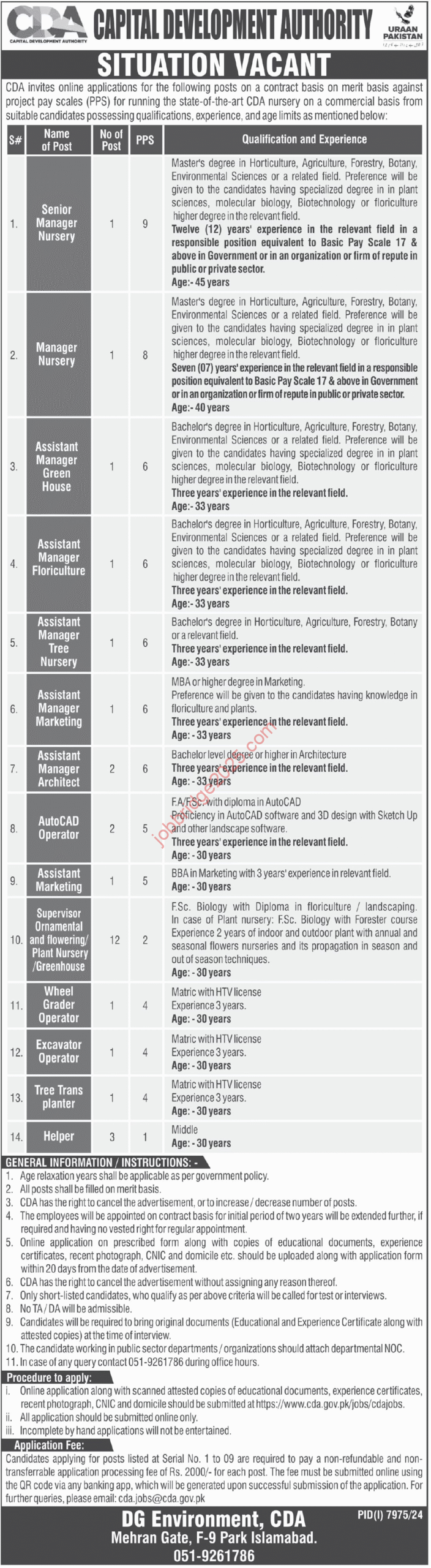 Capital Development Authority CDA New Jobs 2025 Latest