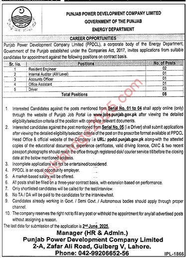 Government of the Punjab Energy Department New Jobs 2025 Latest