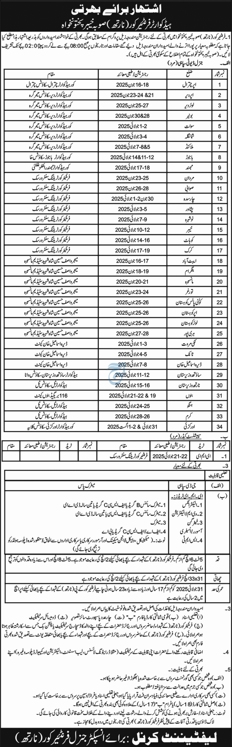 KPK Headquarter Frontier Core (North) FC Jobs 2025