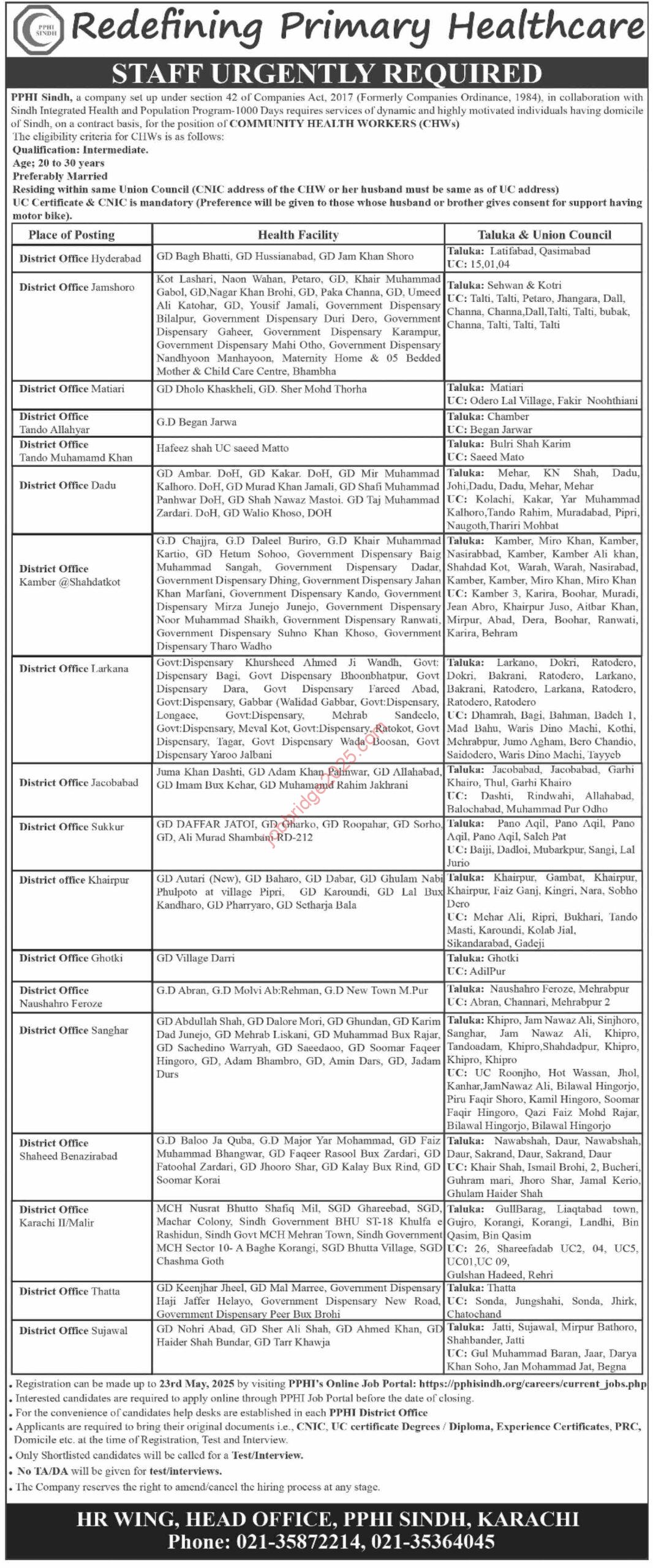 PPHI Sindh Jobs 2025 Latest