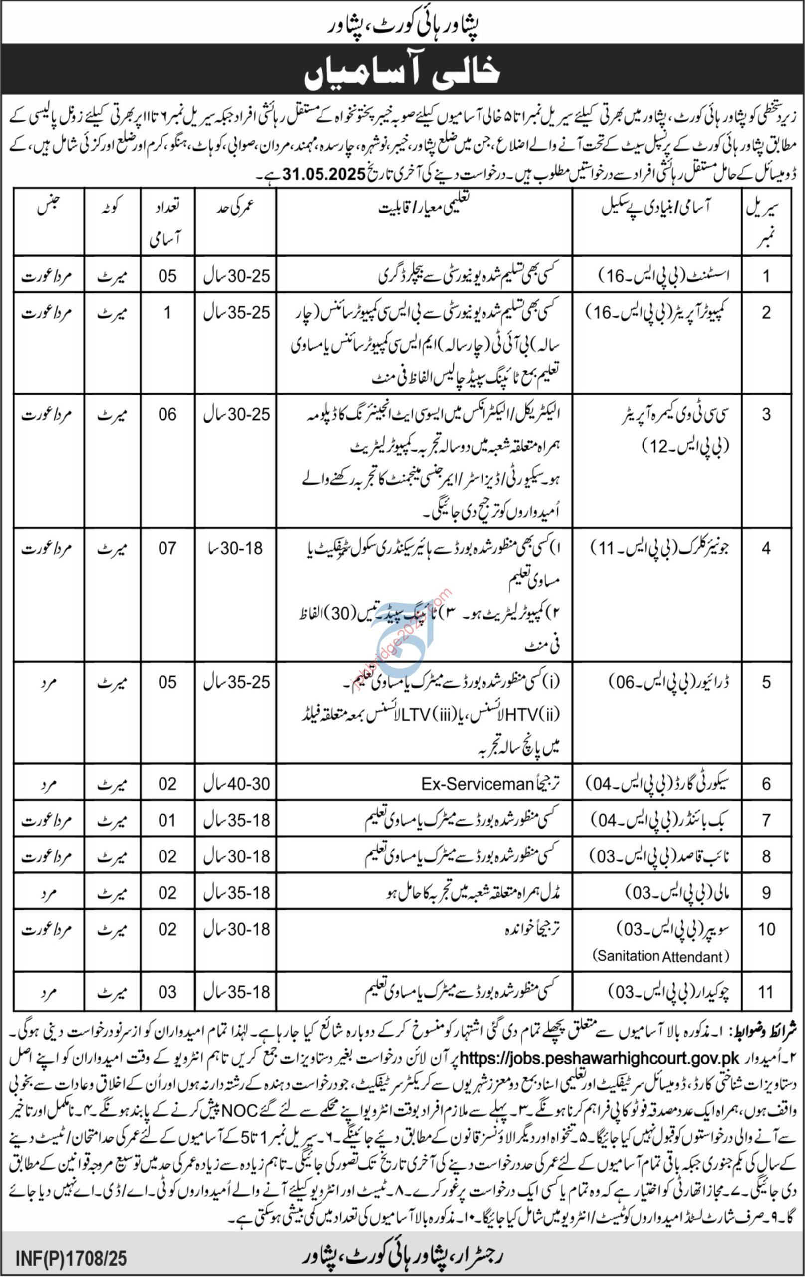 Peshawar High Court Jobs 2025 Latest PHC Job