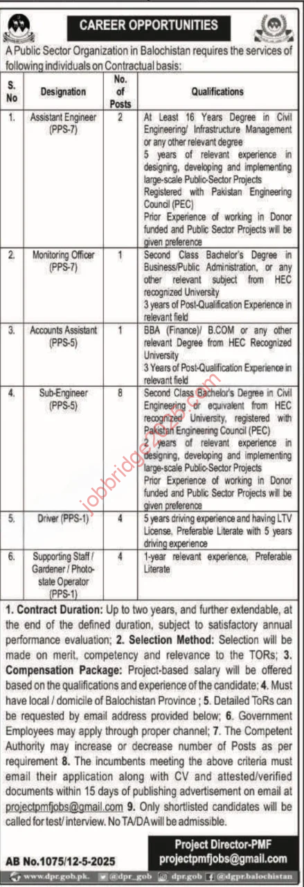 Public Sector Organization Balochistan New Jobs 2025