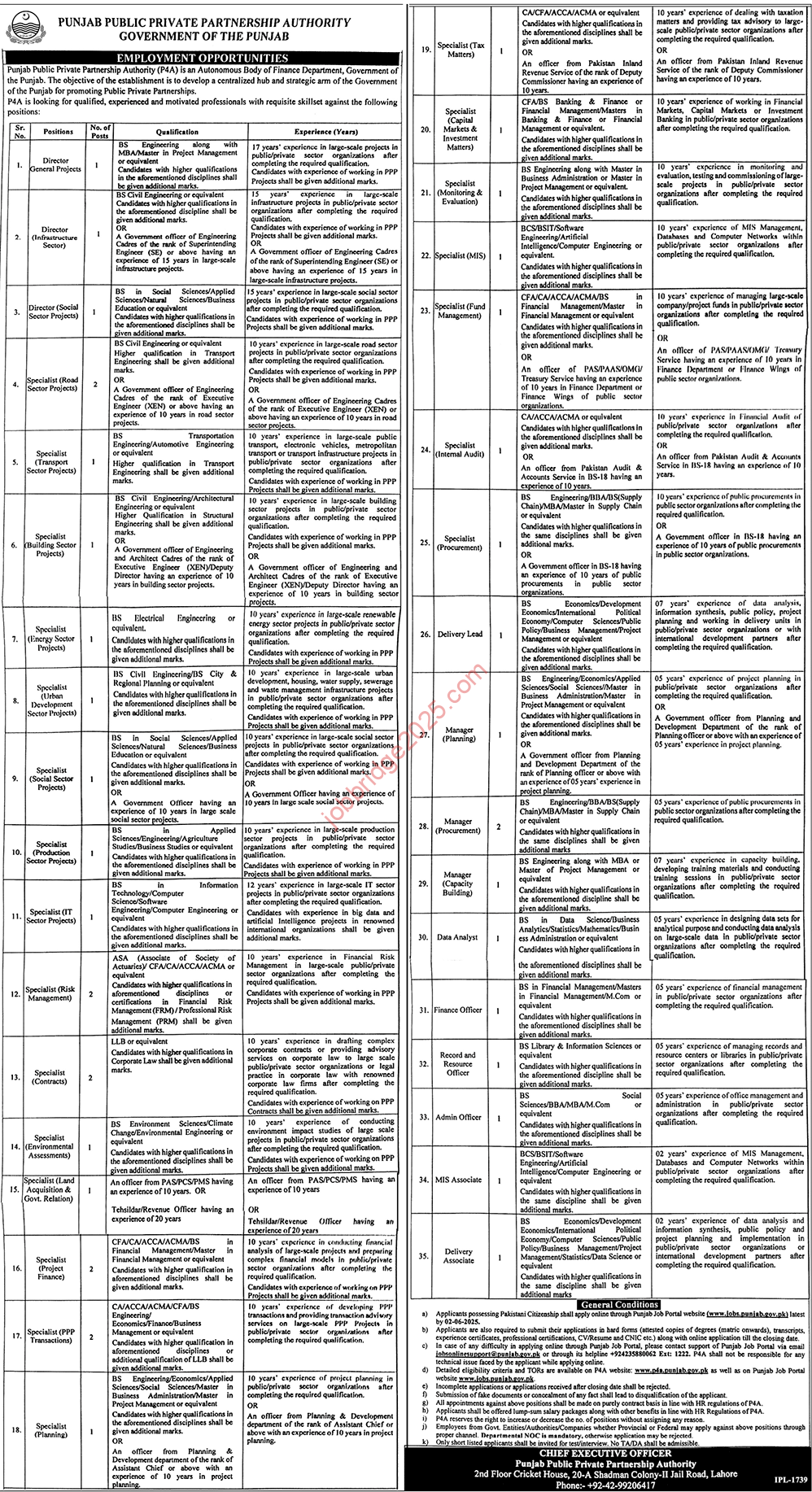 Punjab Public Private Partnership Authority P4A Jobs 2025