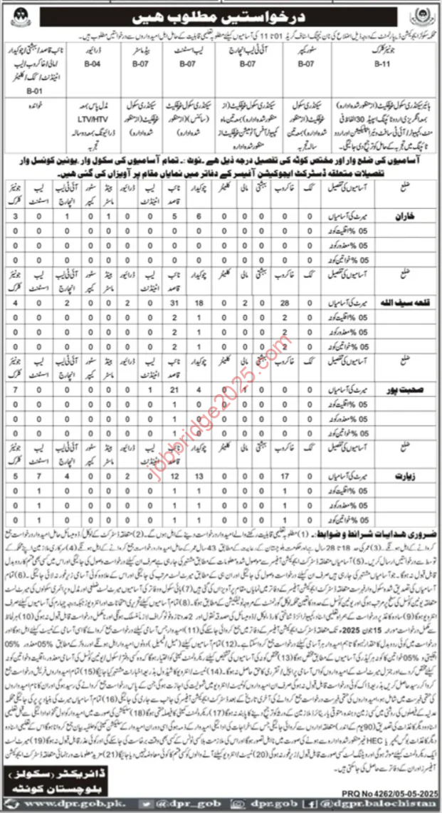 School Education Department Quetta New Jobs 2025