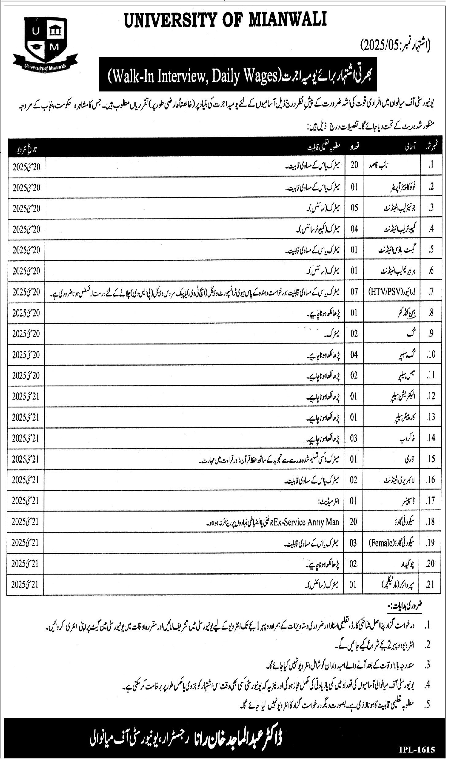 University of Mianwali Jobs 2025
