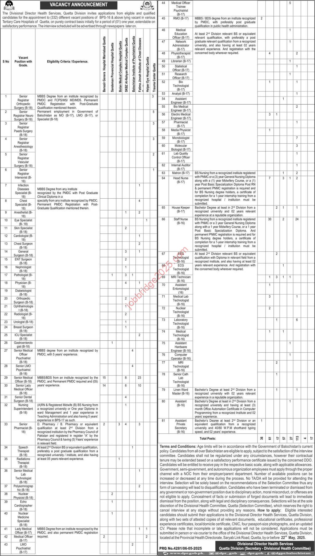 Vacant Positions of BPS-16 & Above Lying Vacant in Various Tertiary Care Hospital Quetta Jobs 2025